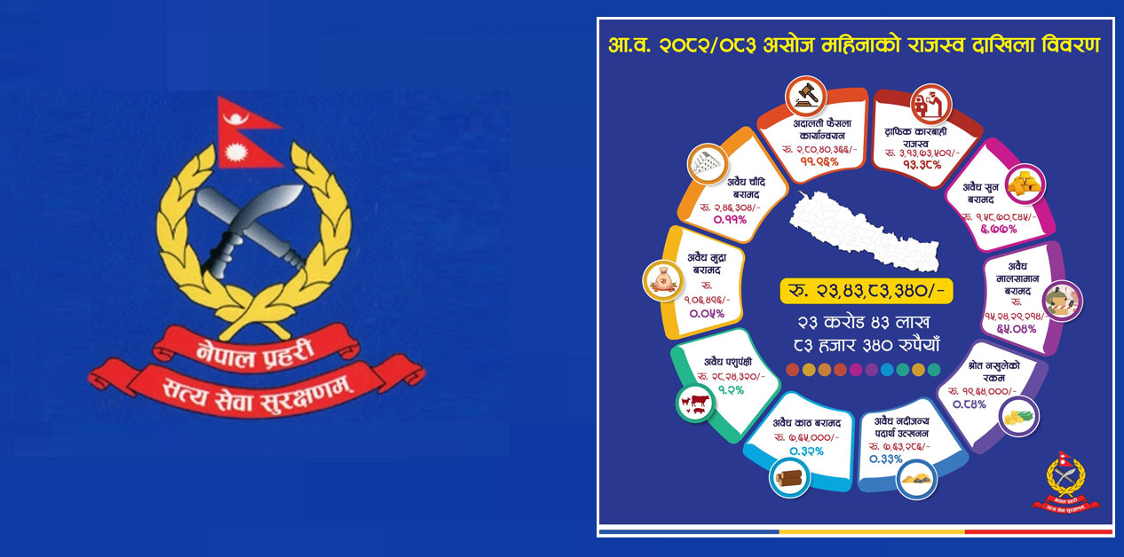 असोज महिनामा प्रहरीको राजस्व दाखिला साढे २३ करोड, कुन शीर्षकमा कति ?