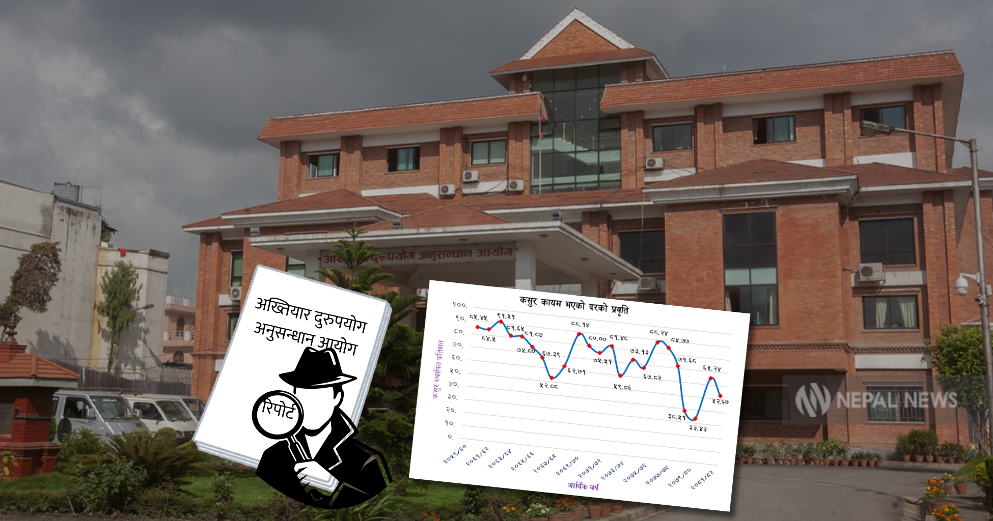 असफल अख्तियार