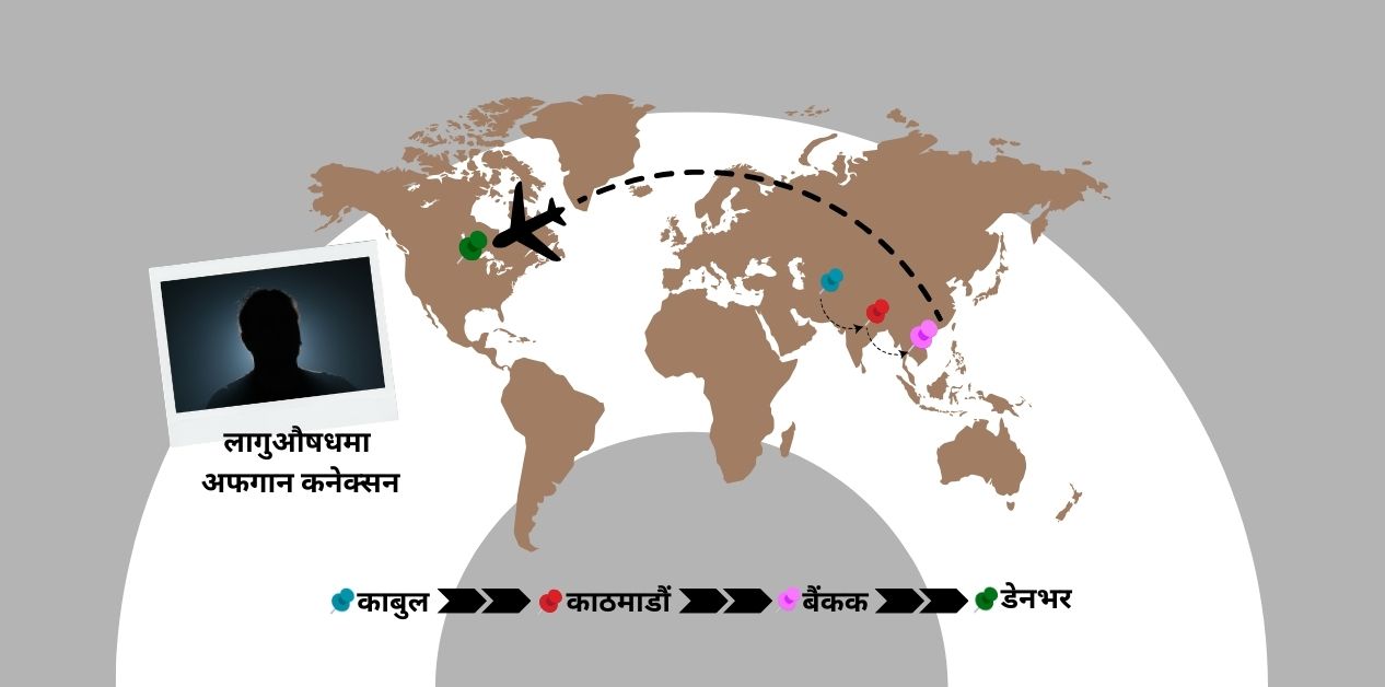 अफगानी तस्कर काठमाडौँमा समातिएपछि