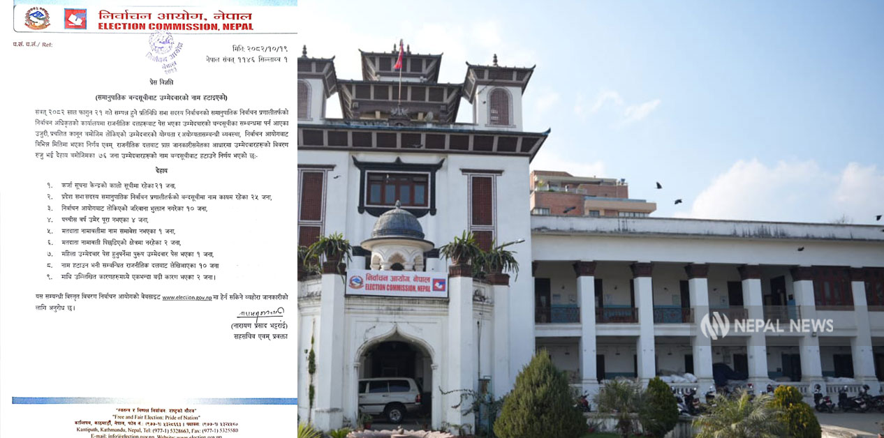 ७६ समानुपातिक उम्मेदवारको नाम बन्दसूचीबाट हटायो